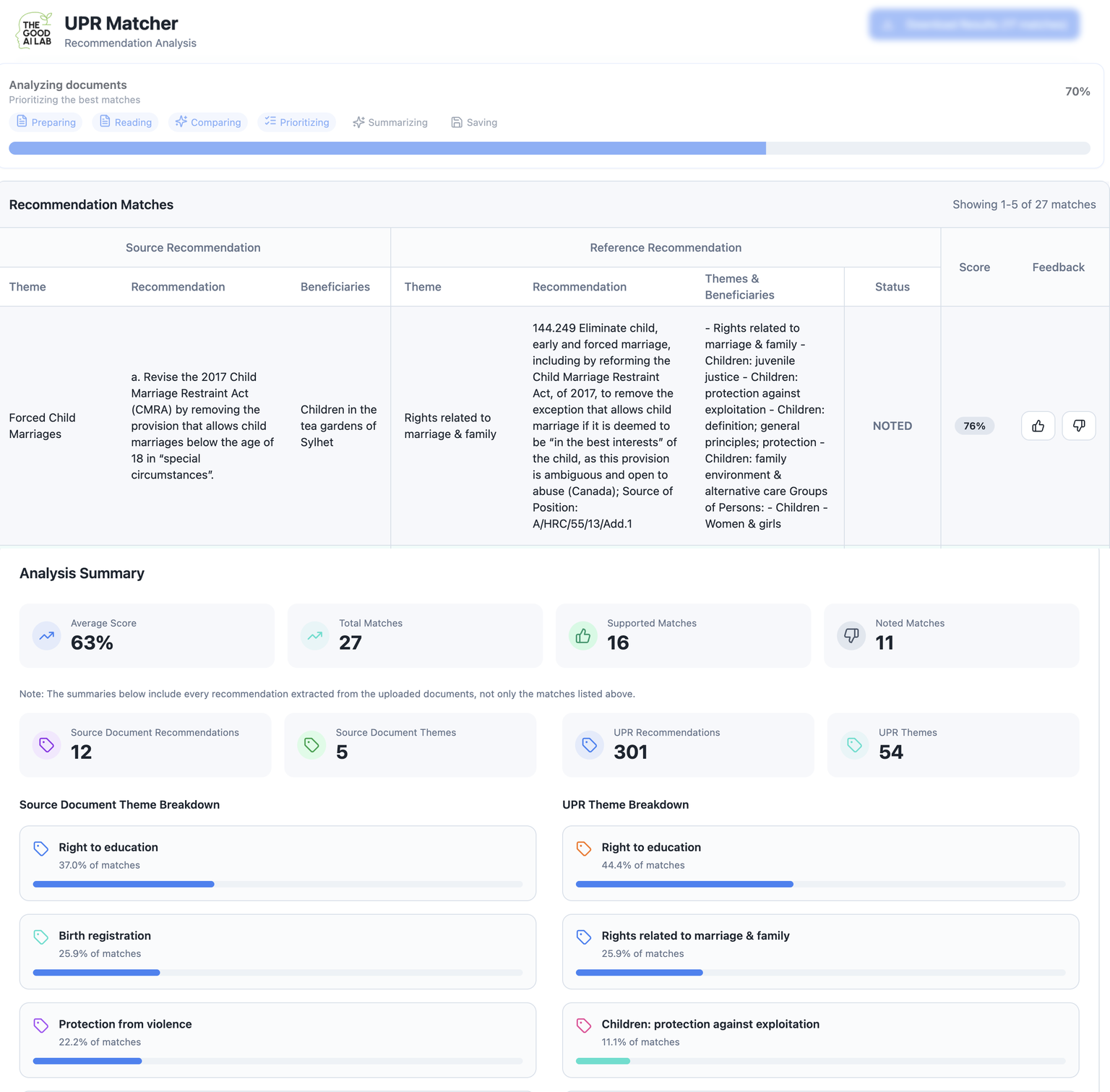The UPR Matcher interface: a header bar reading UPR Matcher – Recommendation Analysis, a progress indicator while documents are analysed, a table of recommendation matches pairing a source recommendation with a UPR reference recommendation alongside status, score, and thumbs-up/down feedback controls, and an analysis summary with match counts and theme breakdowns