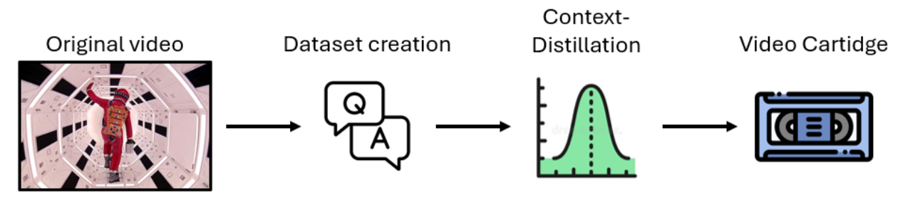 Multimodal evolution from textual cartridges to VideoCartridges